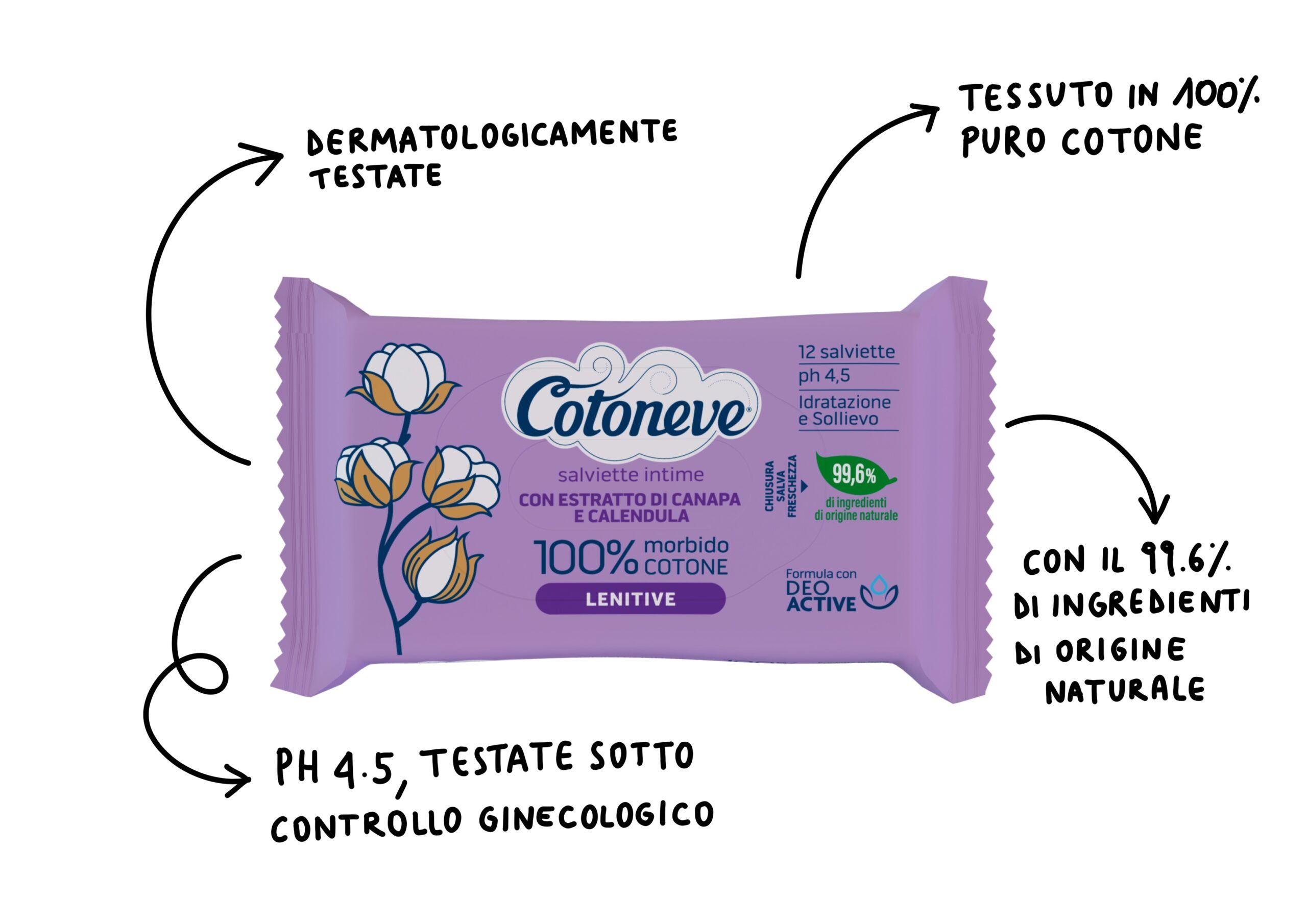 SALVIETTE INTIME LENITIVE ITA 2 scaled 9978124b