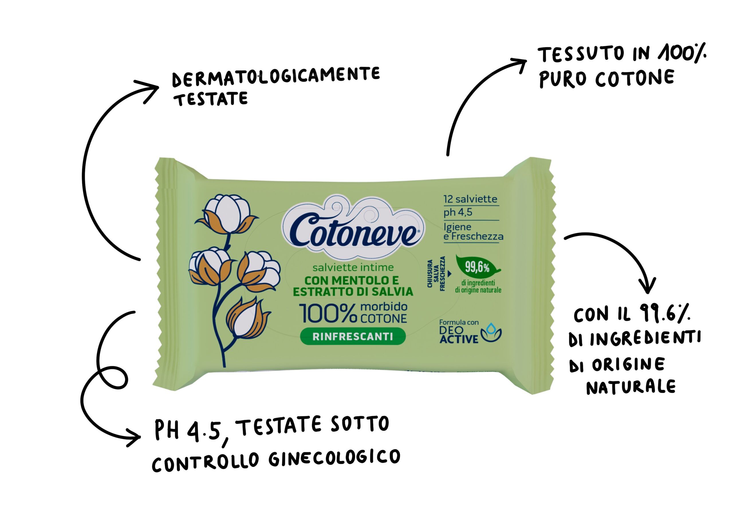 SALVIETTE INTIME RINFRESCANTI ITA 2 scaled 9f22aa41