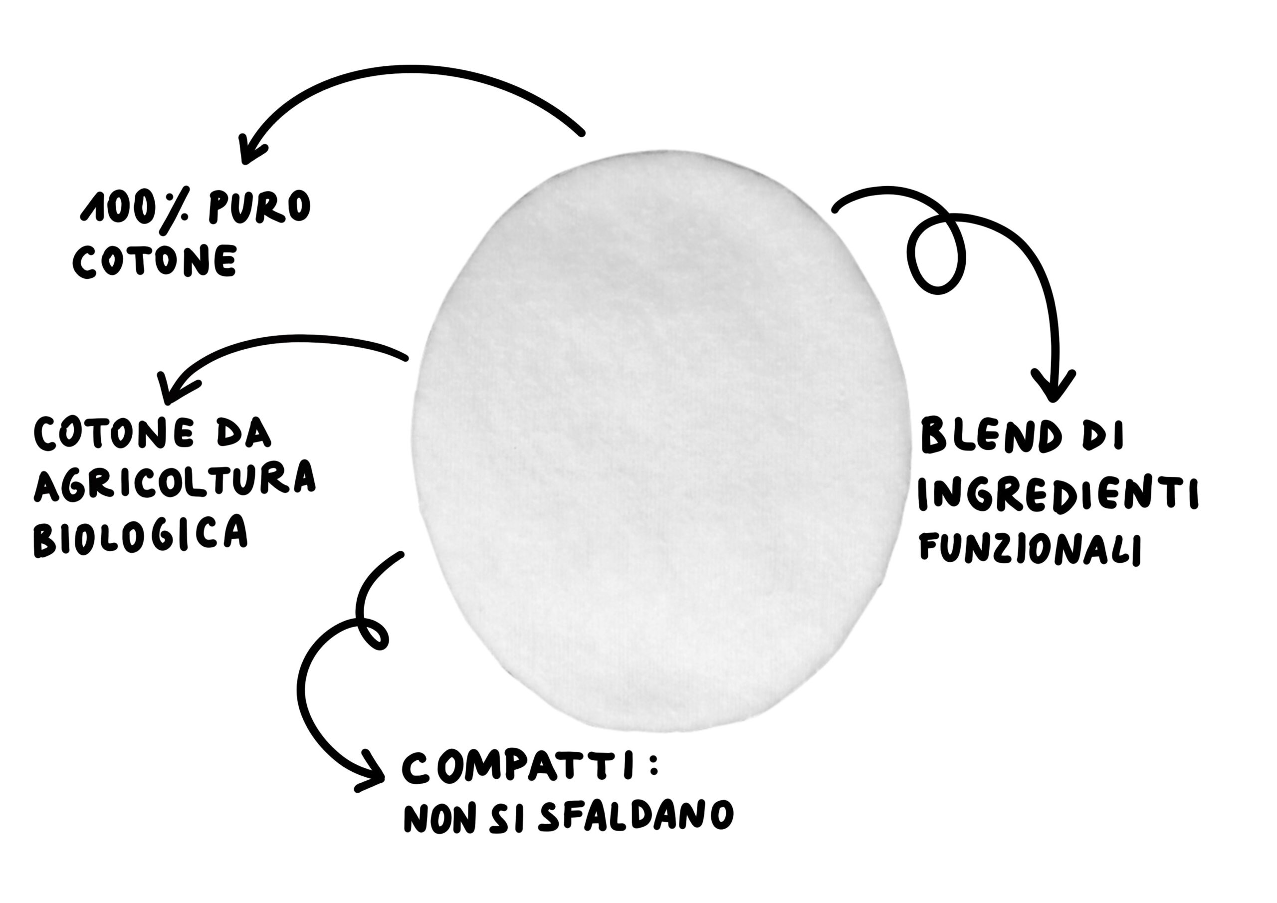 DISCHETTI STRUCCO Ingredienti funzionali