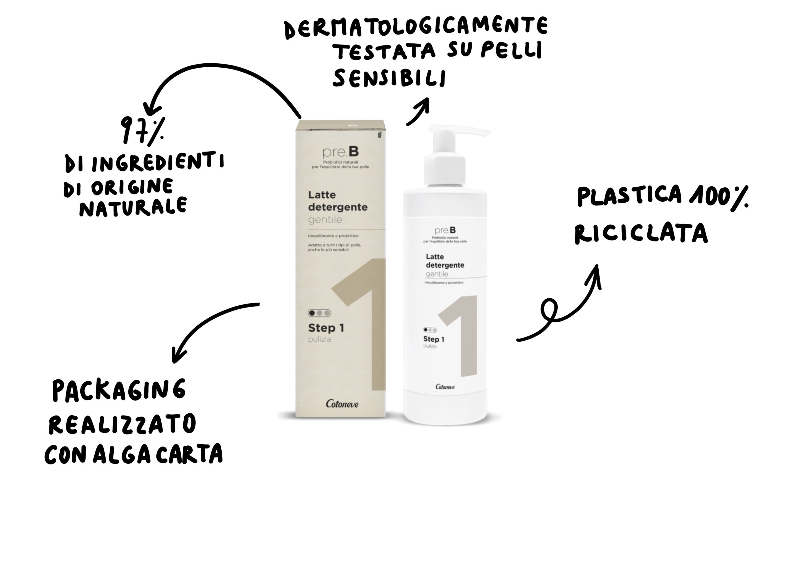 LATTE DETERGENTE