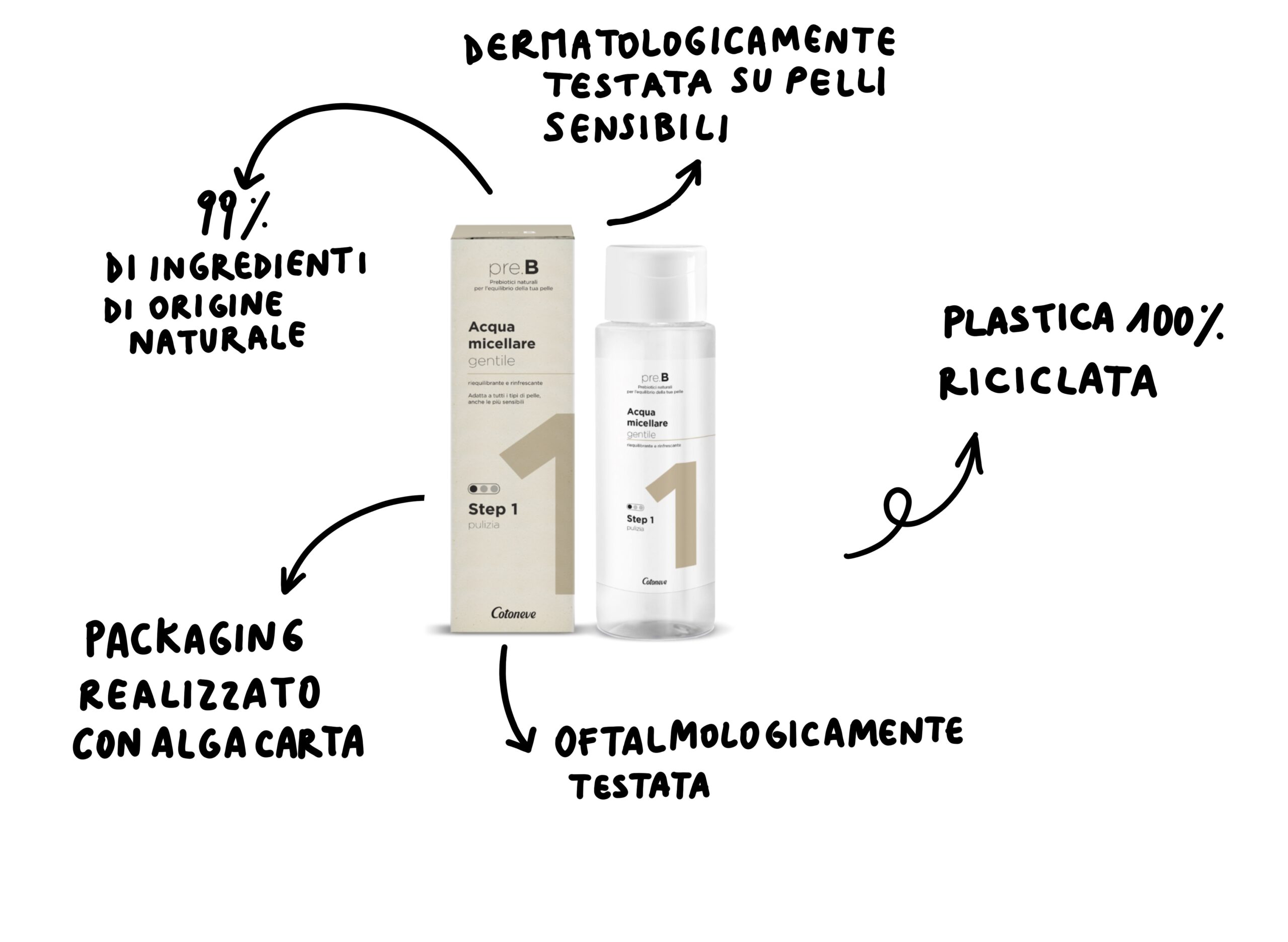 Acqua micellare