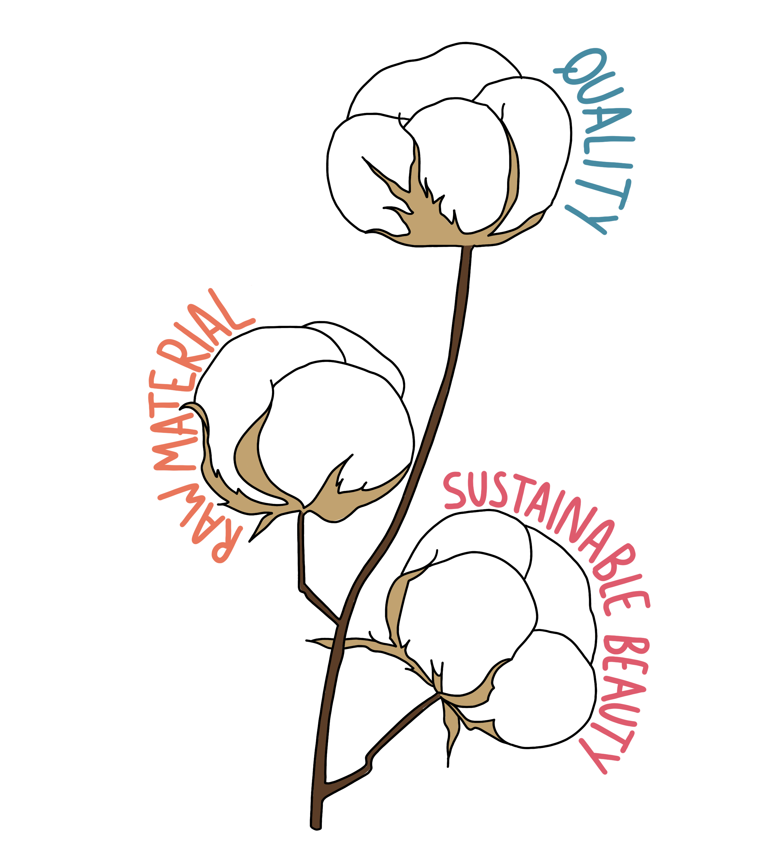 Fiore